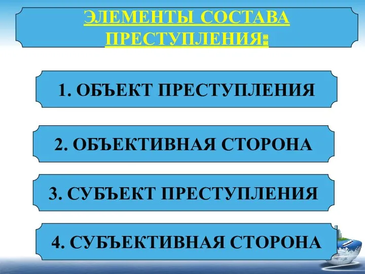 ЭЛЕМЕНТЫ СОСТАВА ПРЕСТУПЛЕНИЯ: ЭЛЕМЕНТЫ СОСТАВА ПРЕСТУПЛЕНИЯ: 1. ОБЪЕКТ ПРЕСТУПЛЕНИЯ 2.