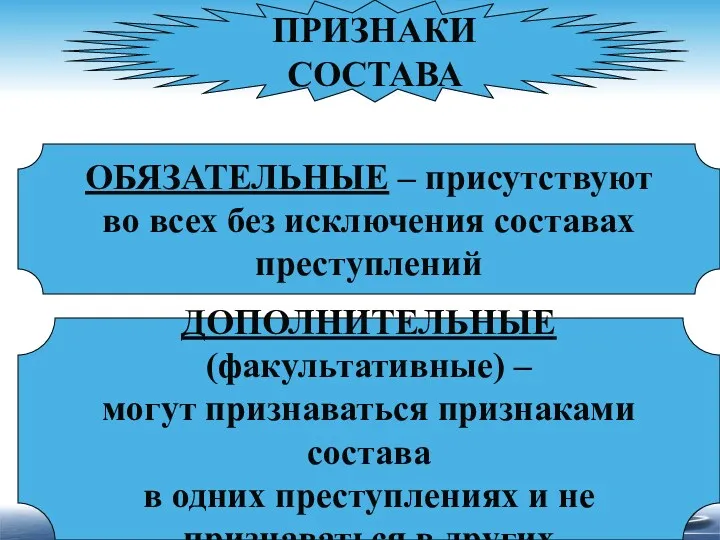 ПРИЗНАКИ СОСТАВА ПРИЗНАКИ СОСТАВА ОБЯЗАТЕЛЬНЫЕ – присутствуют во всех без