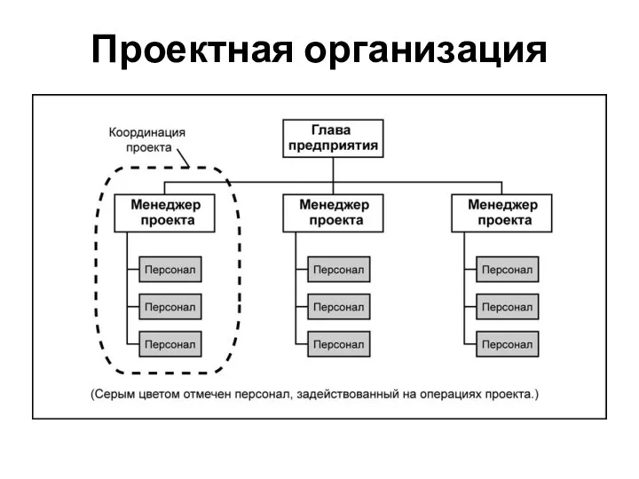 Проектная организация