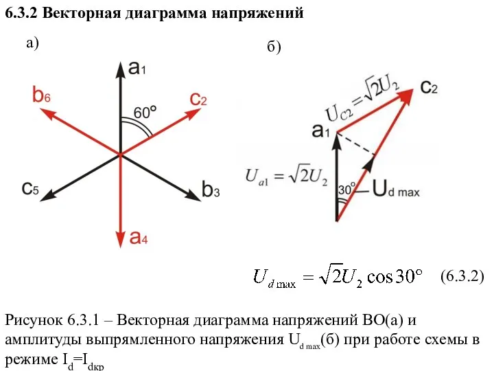 6.3.2 Векторная диаграмма напряжений (6.3.2) Рисунок 6.3.1 – Векторная диаграмма