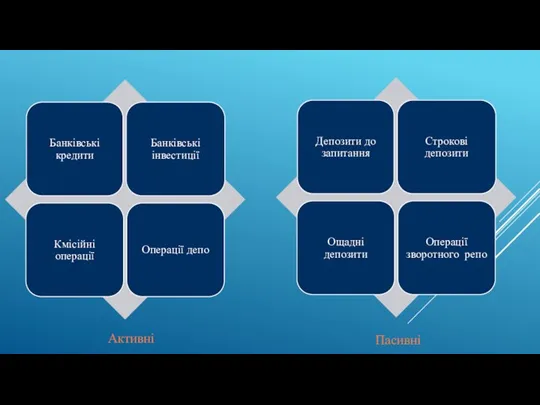Активні Пасивні