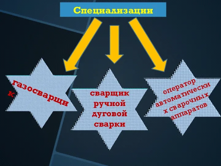 Специализации газосварщик оператор автоматических сварочных аппаратов сварщик ручной дуговой сварки