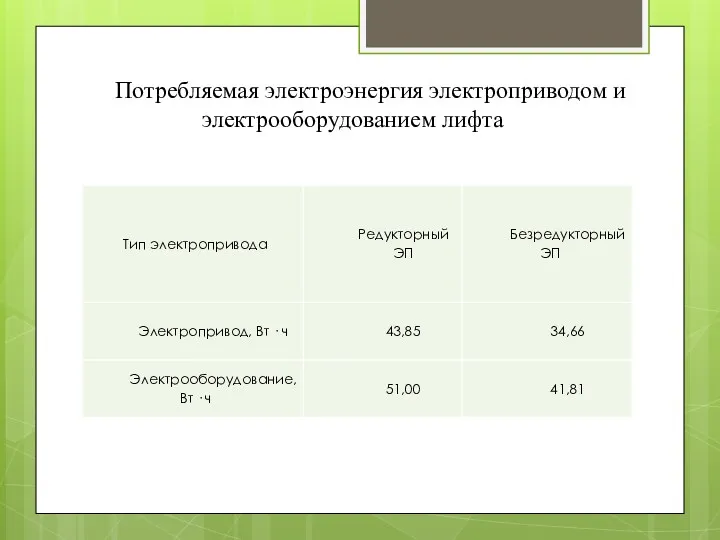 Потребляемая электроэнергия электроприводом и электрооборудованием лифта