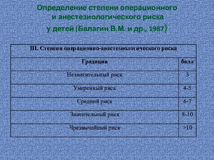 Определение степени операционного и анестезиологического риска у детей (Балагин В.М. и др., 1987)