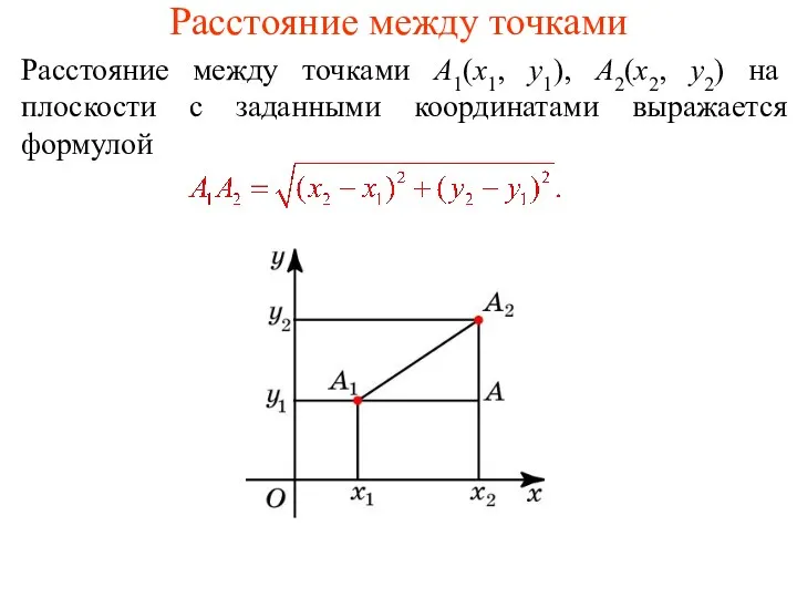 Расстояние между точками Расстояние между точками A1(x1, y1), A2(x2, y2)