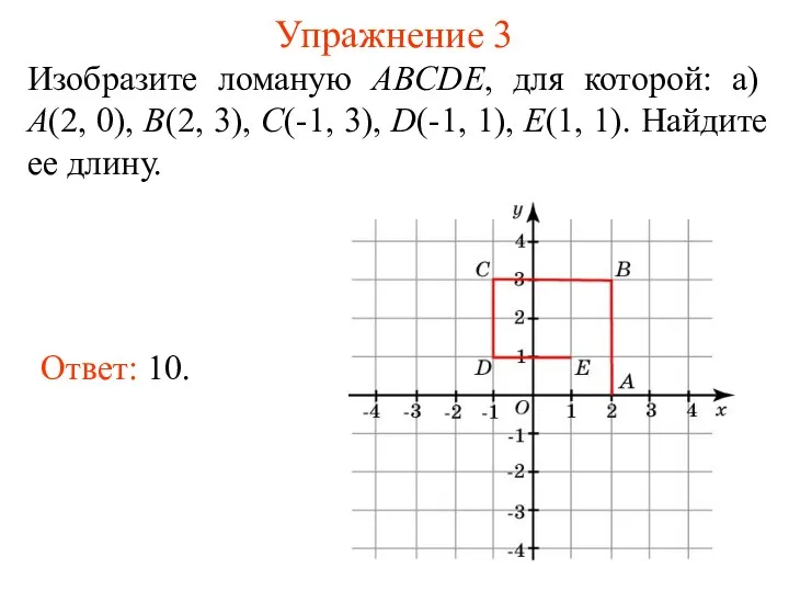 Упражнение 3 Изобразите ломаную ABCDE, для которой: а) A(2, 0),