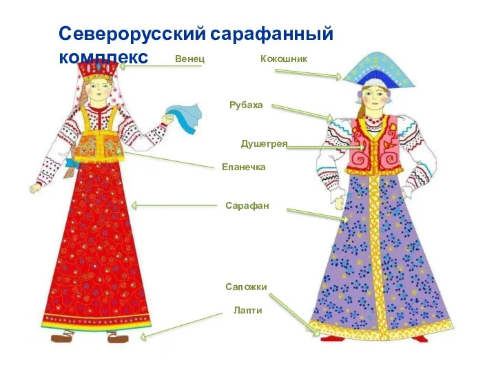 Северорусский сарафанный комплекс Кокошник Венец Рубаха Душегрея Епанечка Сарафан Сапожки Лапти