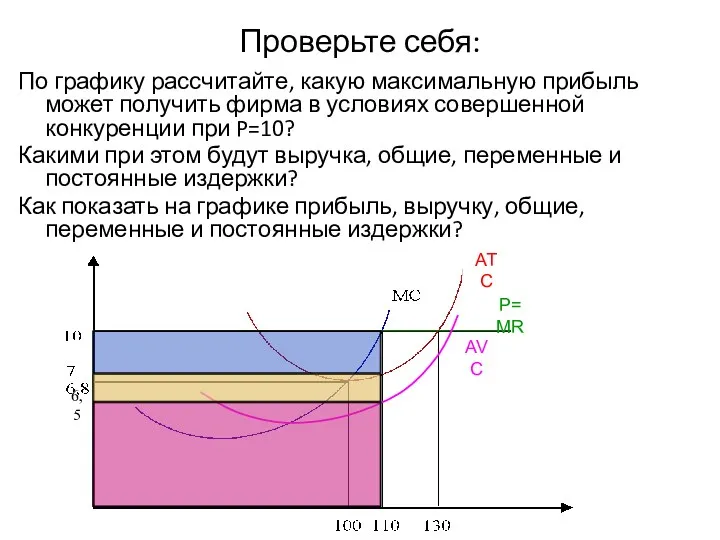 Проверьте себя: По графику рассчитайте, какую максимальную прибыль может получить