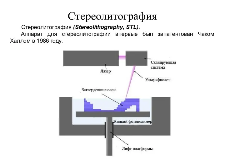 Стереолитография Стереолитография (Stereolithography, STL). Аппарат для стереолитографии впервые был запатентован Чаком Халлом в 1986 году.