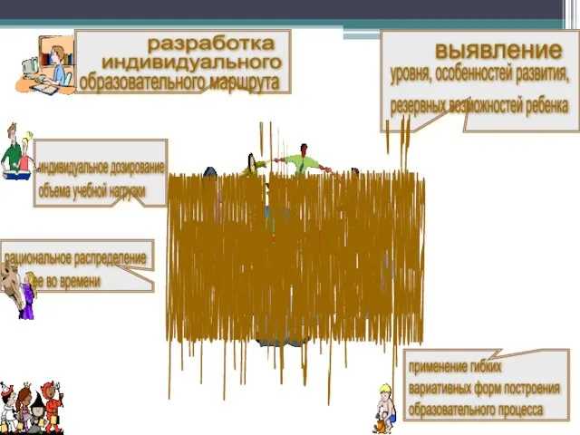 разработка индивидуального образовательного маршрута резервных возможностей ребенка выявление уровня, особенностей развития, индивидуальное дозирование