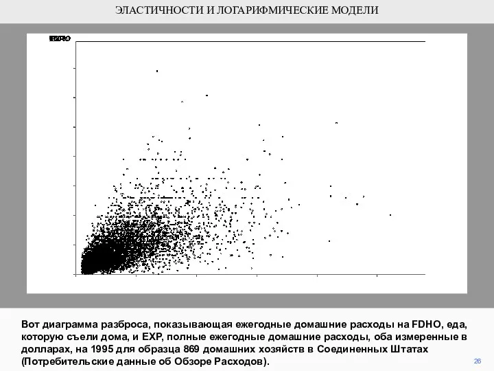 26 Вот диаграмма разброса, показывающая ежегодные домашние расходы на FDHO,