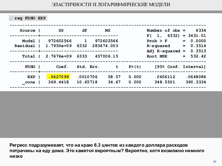28 Регресс подразумевает, что на краю 6.3 центов из каждого