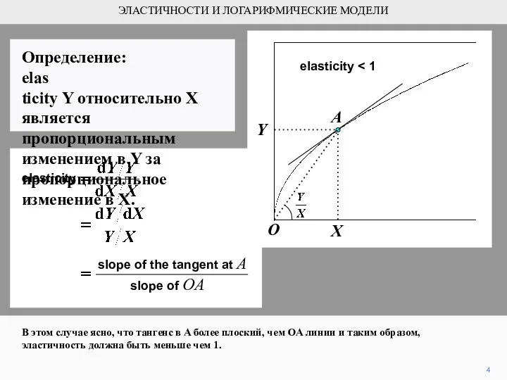 4 В этом случае ясно, что тангенс в A более
