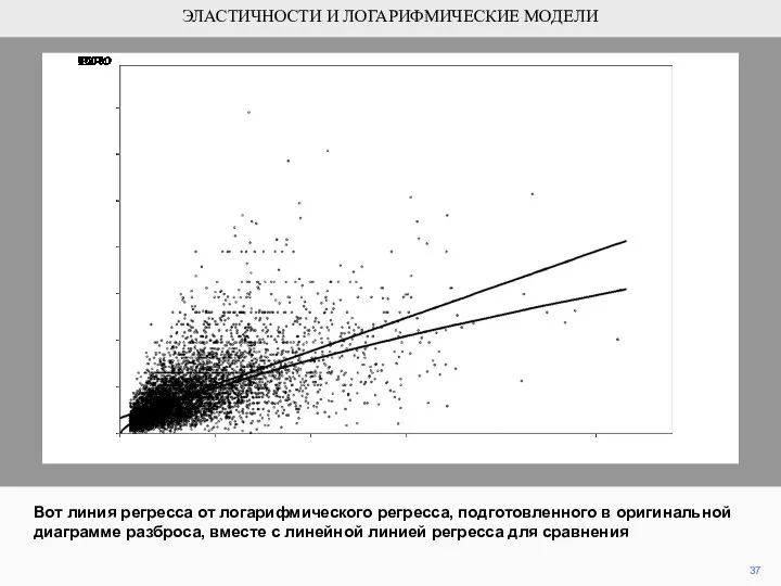 37 Вот линия регресса от логарифмического регресса, подготовленного в оригинальной