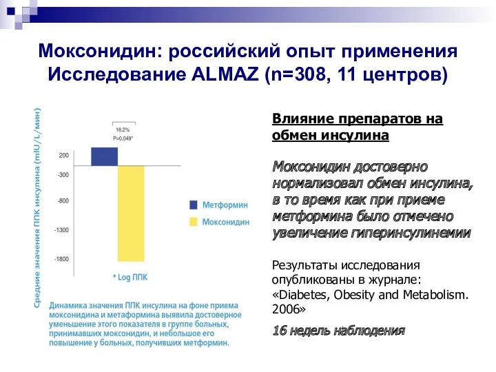 Моксонидин: российский опыт применения Исследование ALMAZ (n=308, 11 центров) Влияние