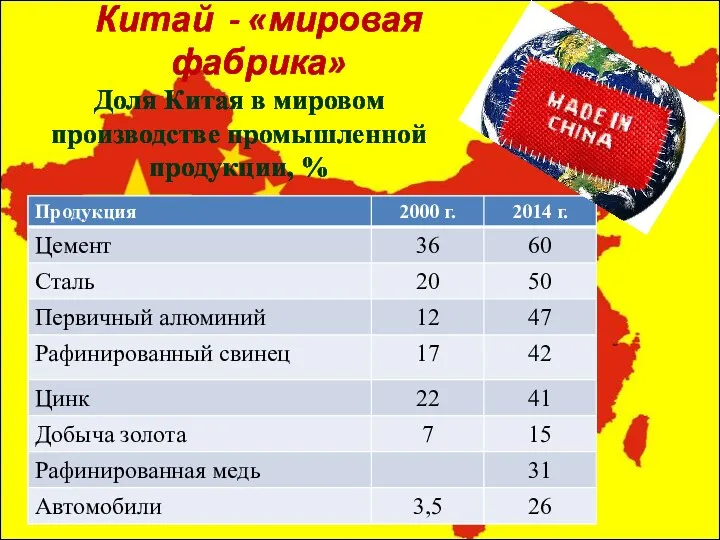 Доля Китая в мировом производстве промышленной продукции, % Китай - «мировая фабрика»