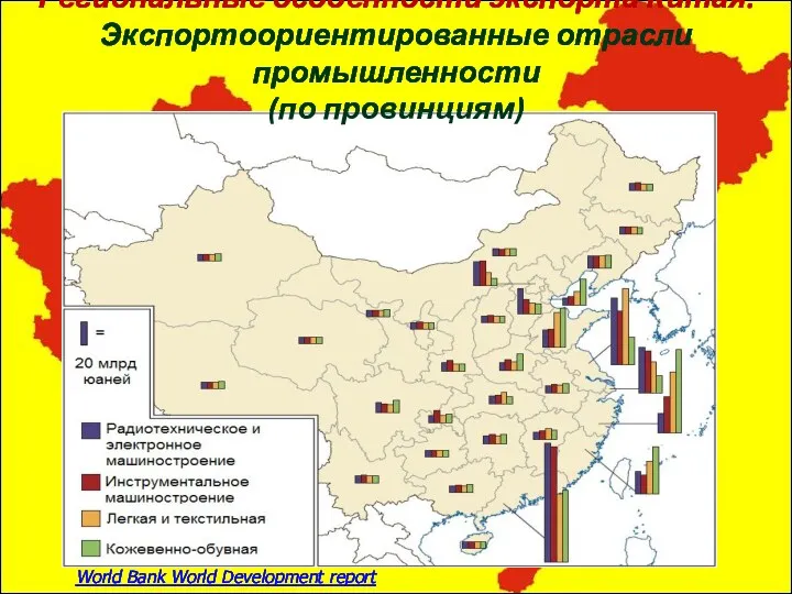 Региональные особенности экспорта Китая. Экспортоориентированные отрасли промышленности (по провинциям) World Bank World Development report