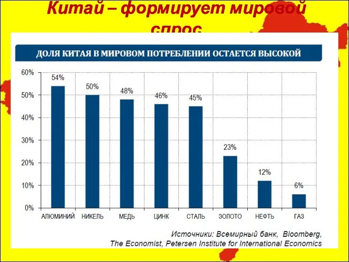 Китай – формирует мировой спрос