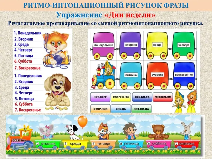 Упражнение «Дни недели» Речитативное проговаривание со сменой ритмоинтонационного рисунка. РИТМО-ИНТОНАЦИОННЫЙ РИСУНОК ФРАЗЫ