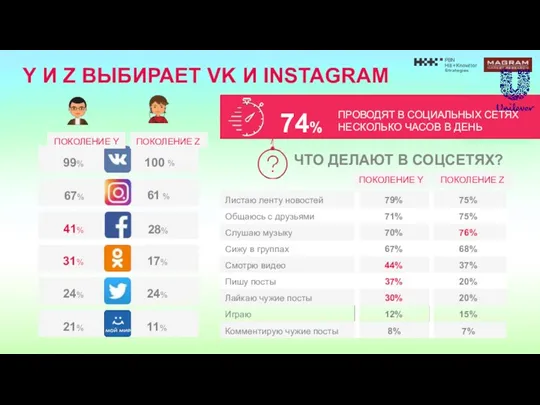 Y И Z ВЫБИРАЕТ VK И INSTAGRAM 100 % 99%