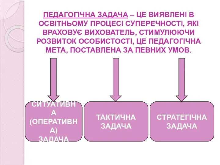 ПЕДАГОГІЧНА ЗАДАЧА – ЦЕ ВИЯВЛЕНІ В ОСВІТНЬОМУ ПРОЦЕСІ СУПЕРЕЧНОСТІ, ЯКІ