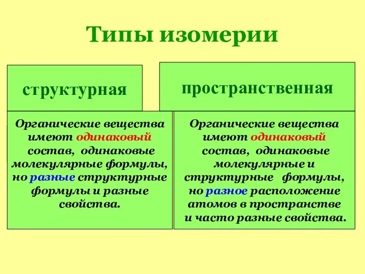 Типы изомерии структурная пространственная углеродного скелета межклассовая положения двойной связи,