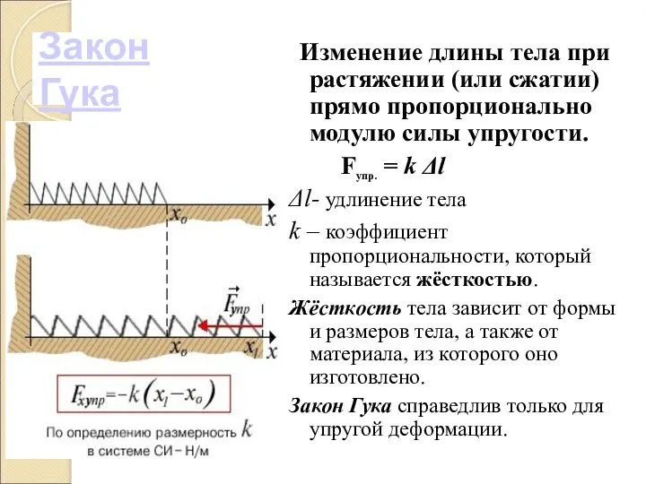 Закон Гука Изменение длины тела при растяжении (или сжатии) прямо