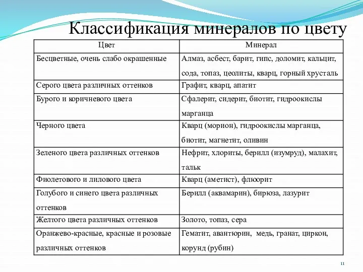 Классификация минералов по цвету