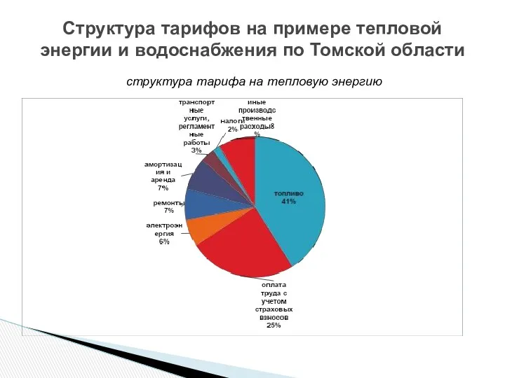 Структура тарифов на примере тепловой энергии и водоснабжения по Томской области структура тарифа на тепловую энергию