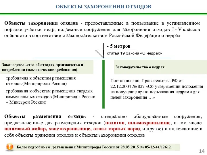 ОБЪЕКТЫ ЗАХОРОНЕНИЯ ОТХОДОВ Объекты захоронения отходов - предоставленные в пользование