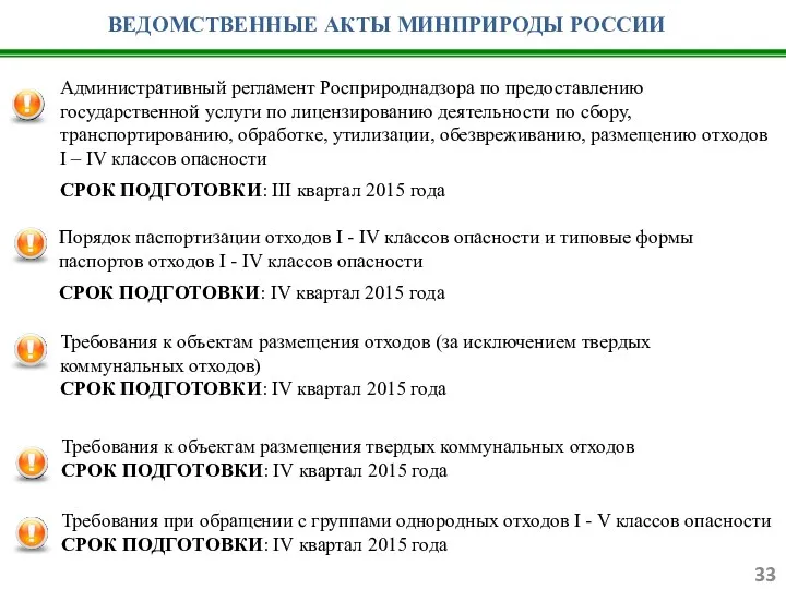 Порядок паспортизации отходов I - IV классов опасности и типовые