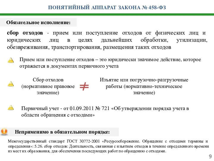 ПОНЯТИЙНЫЙ АППАРАТ ЗАКОНА № 458-ФЗ сбор отходов - прием или