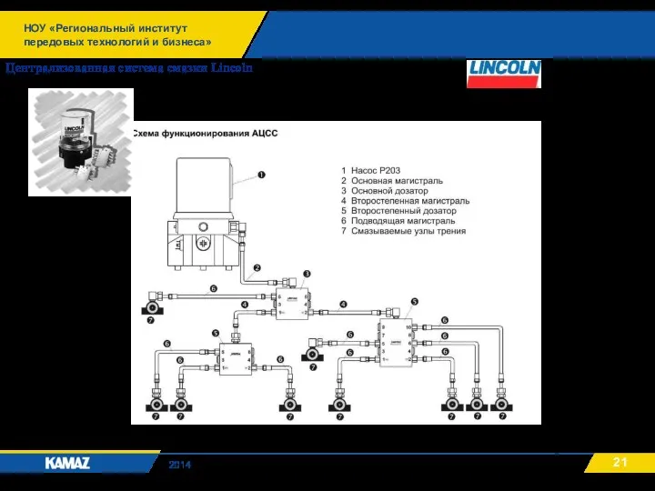 Централизованная система смазки Lincoln НОУ «Региональный институт передовых технологий и бизнеса» 2014