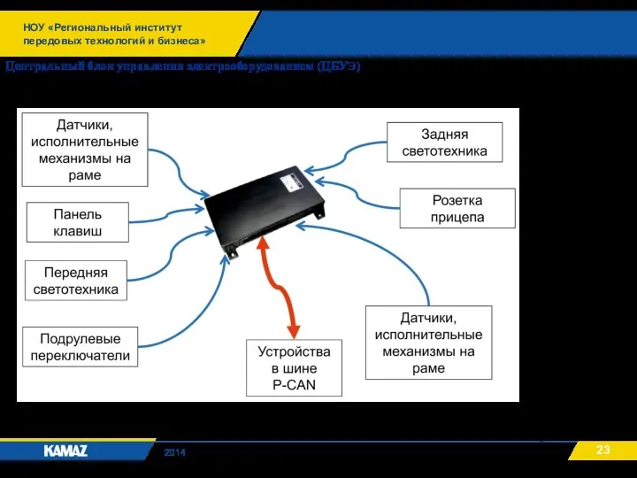 Центральный блок управления электрооборудованием (ЦБУЭ) НОУ «Региональный институт передовых технологий и бизнеса» 2014