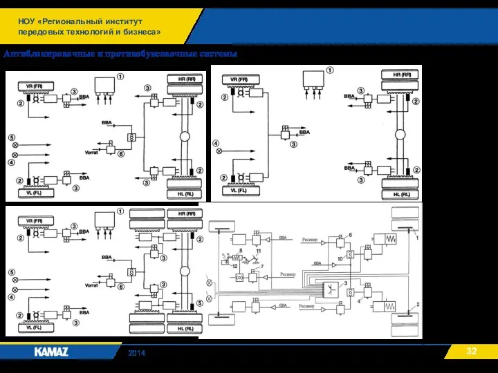 НОУ «Региональный институт передовых технологий и бизнеса» 2014 Антиблокировочные и противобуксовочные системы