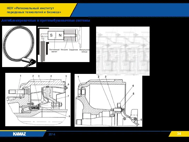 НОУ «Региональный институт передовых технологий и бизнеса» 2014 Антиблокировочные и противобуксовочные системы
