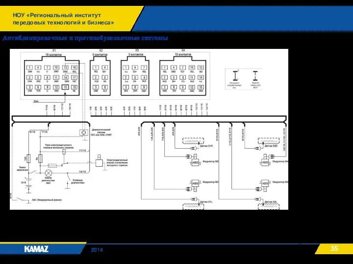 НОУ «Региональный институт передовых технологий и бизнеса» 2014 Антиблокировочные и противобуксовочные системы