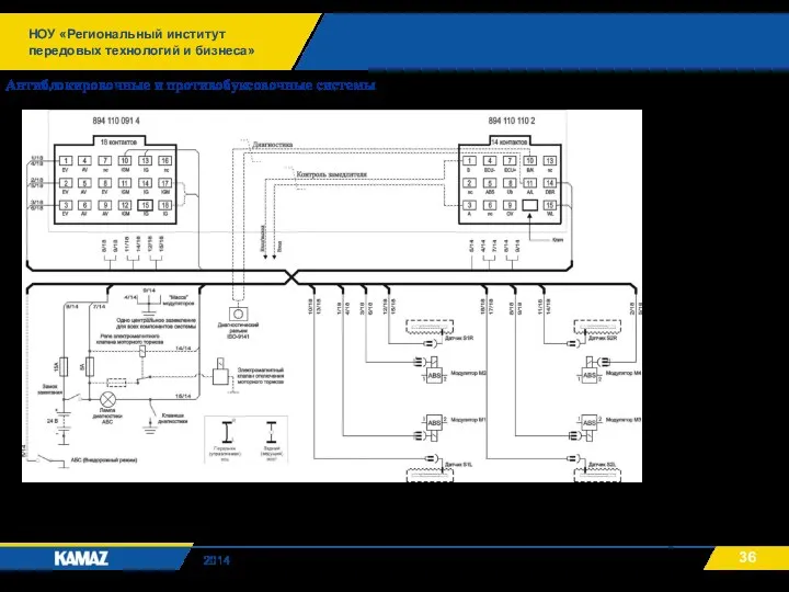 НОУ «Региональный институт передовых технологий и бизнеса» 2014 Антиблокировочные и противобуксовочные системы