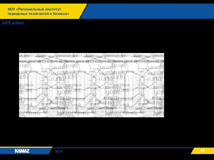 НОУ «Региональный институт передовых технологий и бизнеса» 2014 АКП Allison