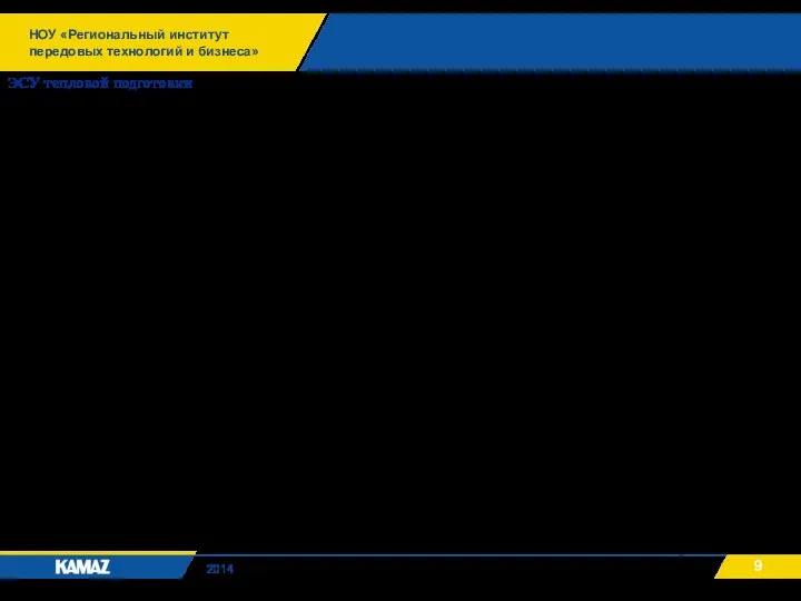 ЭСУ тепловой подготовки НОУ «Региональный институт передовых технологий и бизнеса» 2014