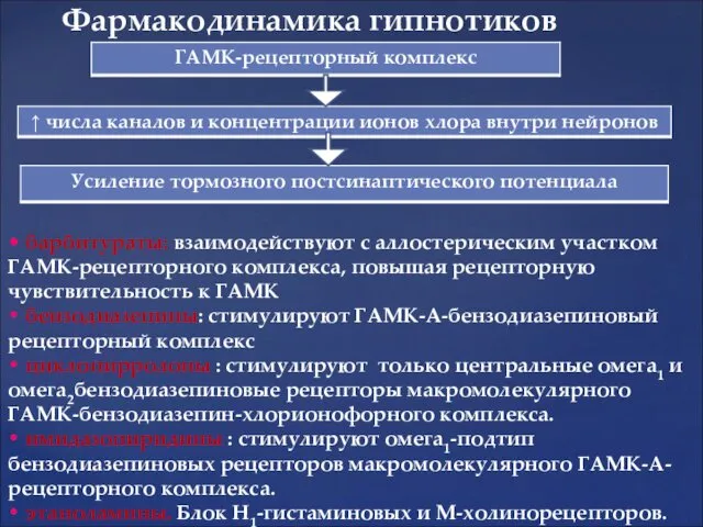 Фармакодинамика гипнотиков • барбитураты: взаимодействуют с аллостерическим участком ГАМК-рецепторного комплекса,