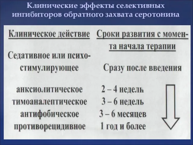 Клинические эффекты селективных ингибиторов обратного захвата серотонина