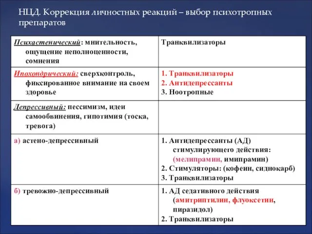 НЦД. Коррекция личностных реакций – выбор психотропных препаратов