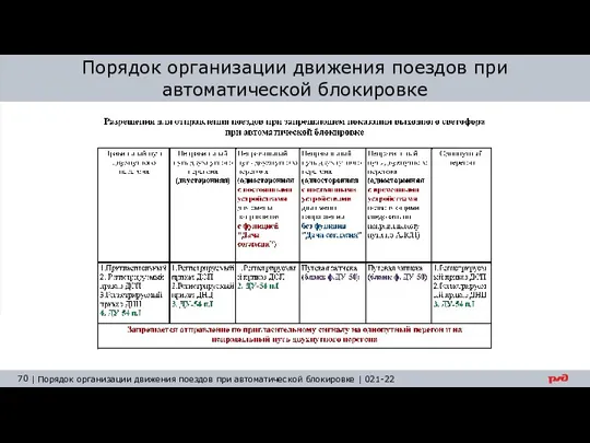 Порядок организации движения поездов при автоматической блокировке