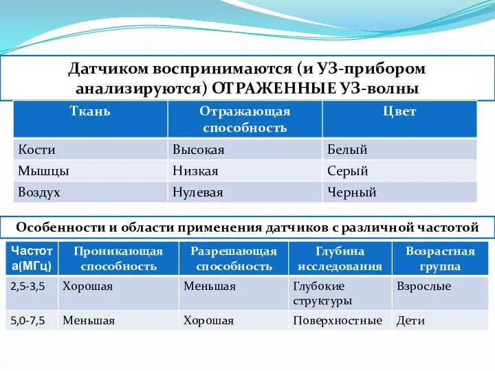 Датчиком воспринимаются (и УЗ-прибором анализируются) ОТРАЖЕННЫЕ УЗ-волны Особенности и области применения датчиков с различной частотой