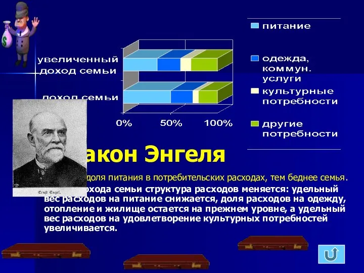 Чем выше доля питания в потребительских расходах, тем беднее семья.