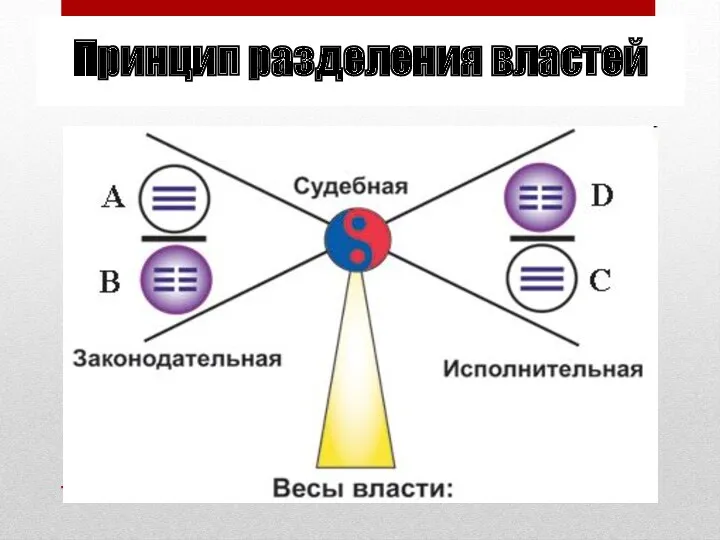 Принцип разделения властей