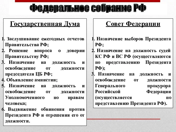 Федеральное собрание РФ Совет Федерации Назначение выборов Президента РФ; Назначение