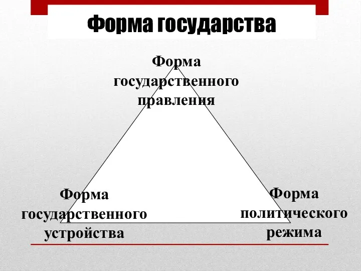 Форма государства Форма государственного правления Форма государственного устройства Форма политического режима