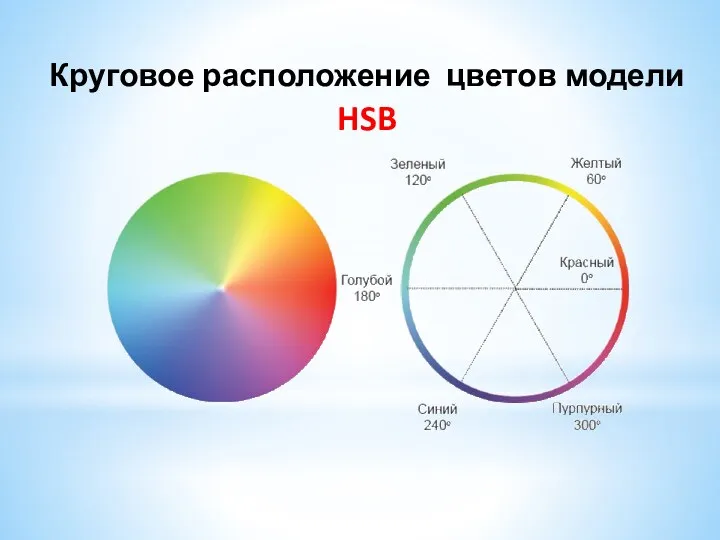Круговое расположение цветов модели HSB